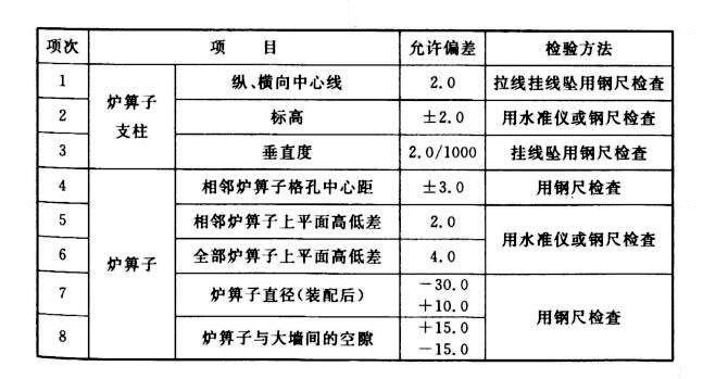 爐篦子安裝