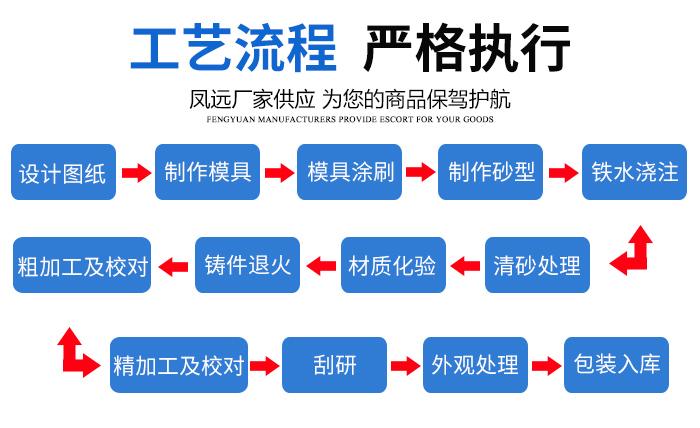 大型<a href='/product/dxjczj.html'>機(jī)床鑄件</a>
